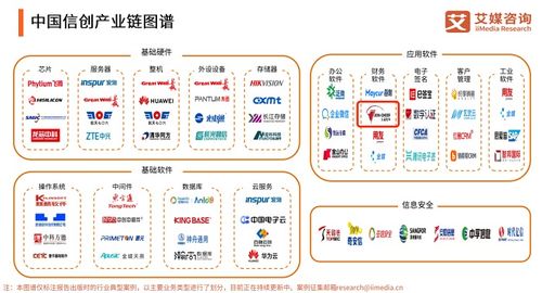 久其軟件 中國信創百強企業加速融合信創生態，以應用軟件服務實現相互成就