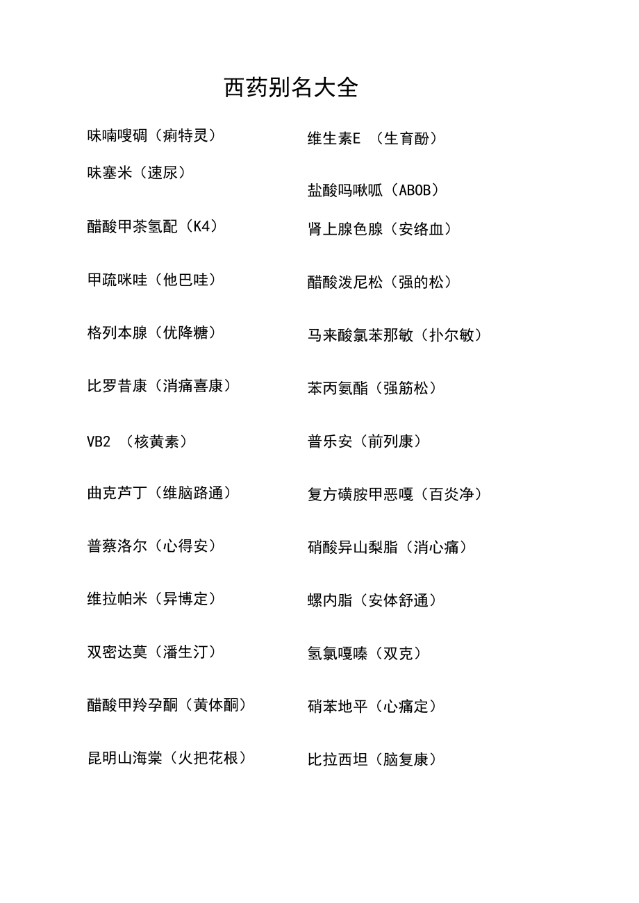 常見(jiàn)西藥別名大全